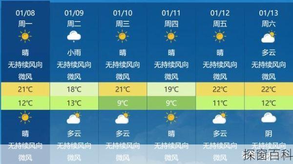 漳州芗城天气预报—漳州芗城天气预报一周7天