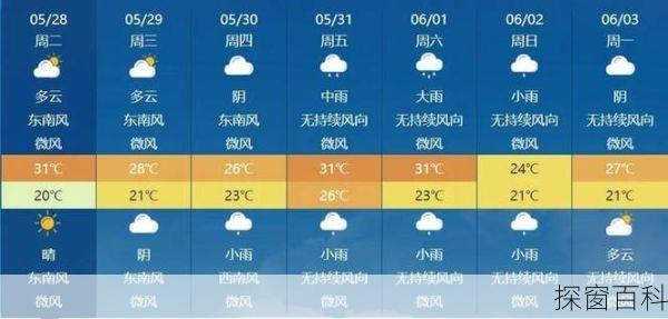 漳州芗城天气预报—漳州芗城天气预报一周7天