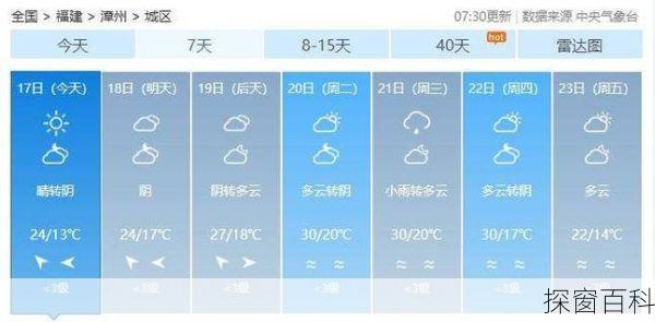 漳州角美天气;漳州角美天气30天