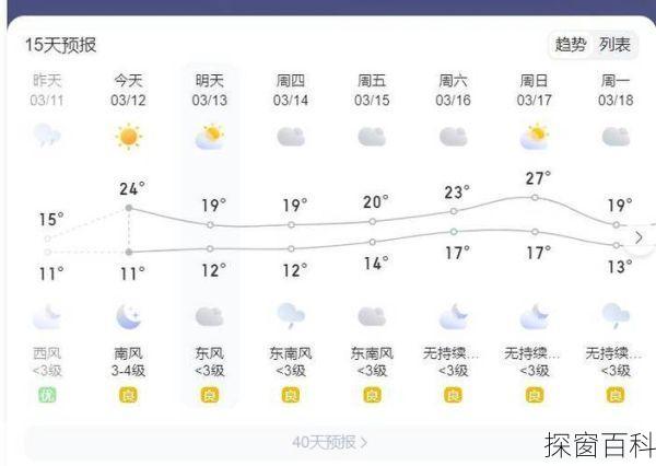 漳州角美天气,漳州角美天气预报