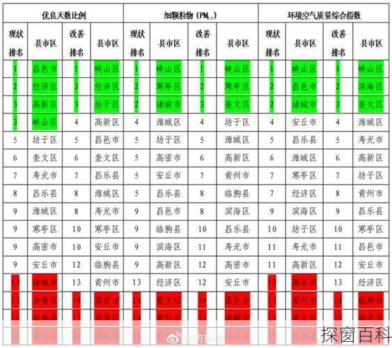 潍坊空气质量_潍坊空气质量实时查询