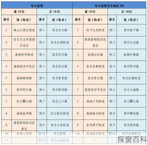 潍坊空气质量、潍坊空气质量指数排名
