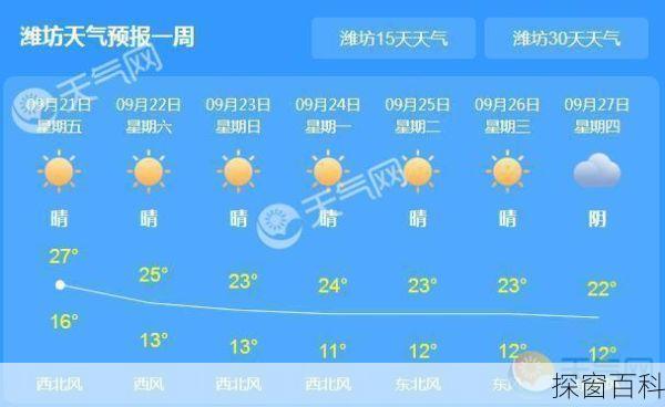 潍坊空气质量_潍坊空气质量实时查询