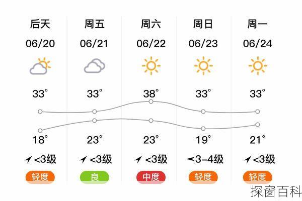 潍坊空气质量、潍坊空气质量指数排名