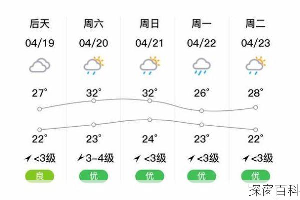 潮州湘桥天气、潮州湘桥天气预报