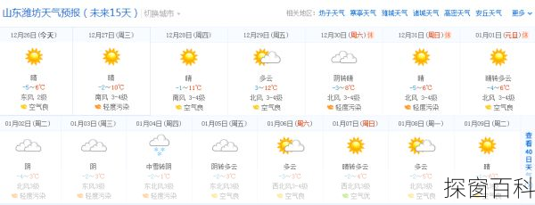 潍坊空气质量山东潍坊空气质量