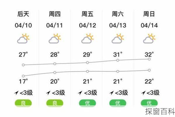 潮州今天天气预报,潮州今天天气预报最新