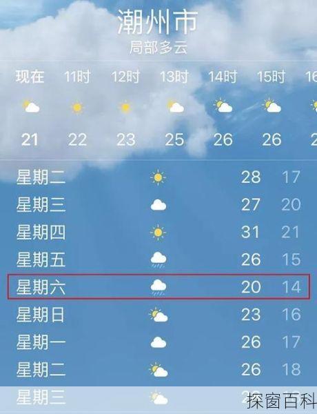 潮州湘桥天气、潮州湘桥天气预报