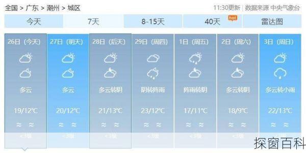 潮州饶平天气预报-潮州饶平天气预报全天查询