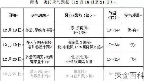 澳门明天天气预报澳门明天天气预报24小时