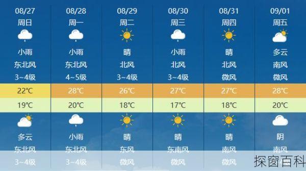 灵山一周天气预报-灵山一周天气预报7天查询