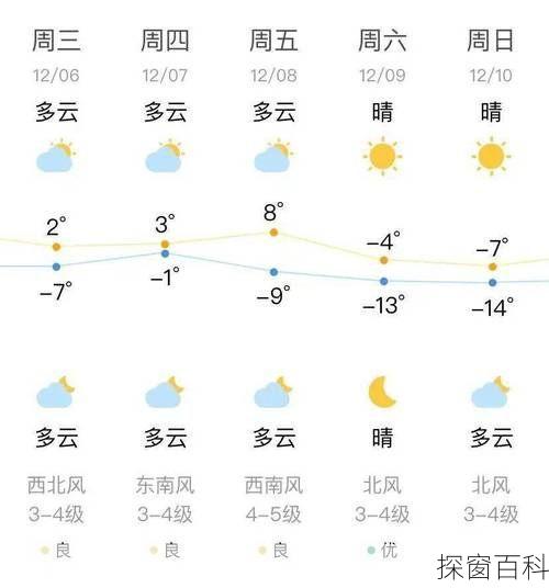 澄迈老城天气预报(澄迈老城天气预报15天查询)