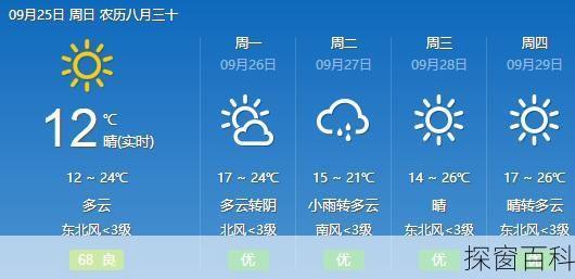 澳门天气预报7天、澳门天气预报7天一周查询结果