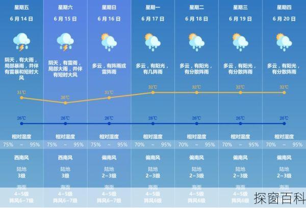 澳门明天天气预报澳门明天天气预报24小时