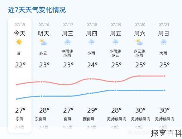 烟台30天气预报,烟台30天气预报最新