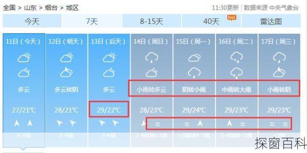烟台30天气预报,烟台30天气预报最新