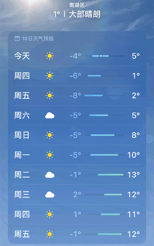 狮山天气预报、狮山天气预报气预报