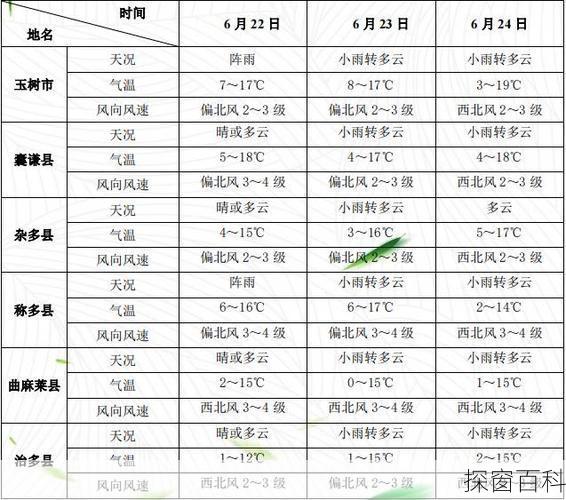 玉林兴业天气预报_玉林兴业天气预报7天查询
