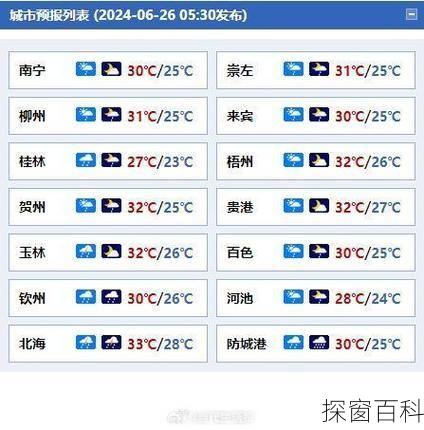 玉林兴业天气预报、广西玉林兴业天气预报