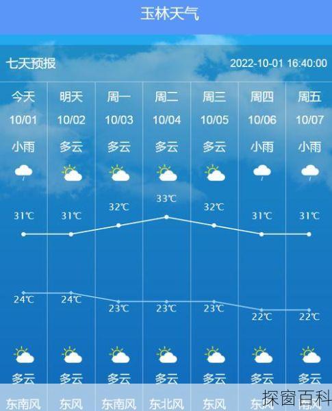 玉林兴业天气预报、玉林兴业天气预报7天