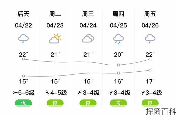 玉环一周天气预报-玉环一周天气预报七天
