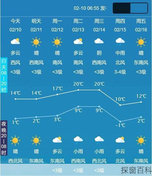 玉林容县天气预报—玉林容县天气预报最新15天