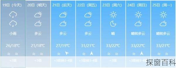 玉环一周天气预报_玉环天气网