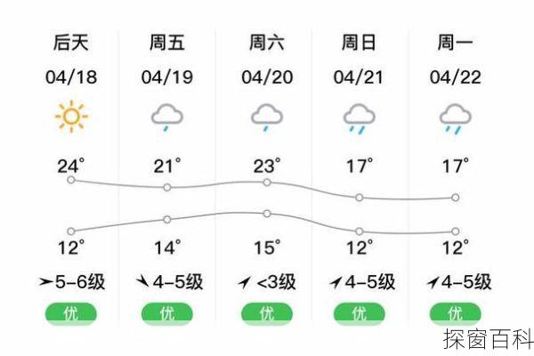 玉环天气预报一周_玉环天气预报一周 7天查询