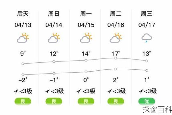 玛沁天气预报(玛沁天气预报30天)