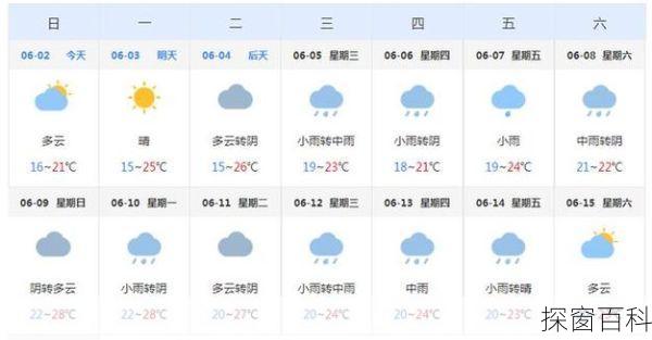 玉环天气预报一周_玉环天气预报一周7天10天15天查询表格下