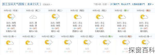 玉环天气预报一周—玉环天气预报一周7天10天15天查询