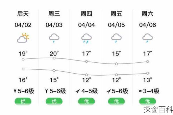 玉环天气预报一周、玉环天气预报一周15天查询