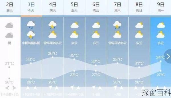 玉环天气预报一周—玉环天气预报一周7天10天15天查询