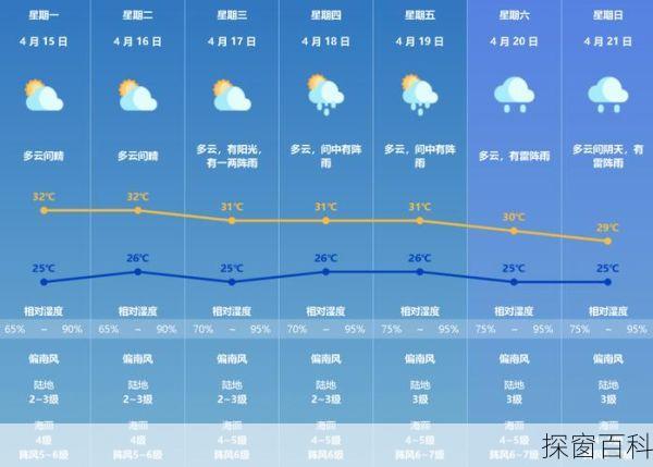 珠晖区天气预报 珠晖区天气预报三十天