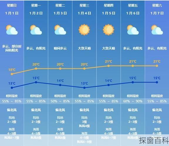 珠晖区天气预报-珠晖区天气预报40天天气预报