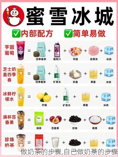 做奶茶的步骤,自已做奶茶的步骤