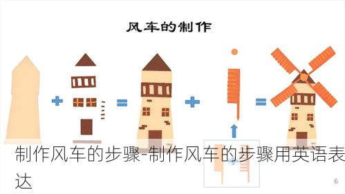 制作风车的步骤-制作风车的步骤用英语表达