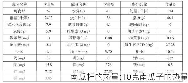 南瓜籽的热量;10克南瓜子的热量