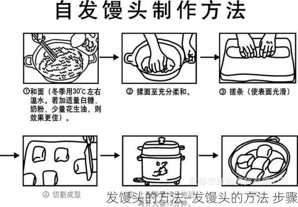 发馒头的方法—发馒头的方法 步骤