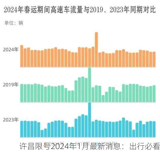 许昌限号2024年1月最新消息:出行必看