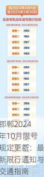 邯郸2024年10月限号规定更新:最新限行通知与交通指南